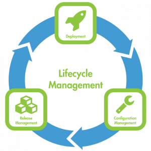 Lifecycle Management with orcharhino