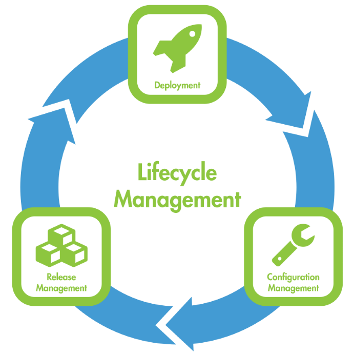 Lifecycle Management with orcharhino