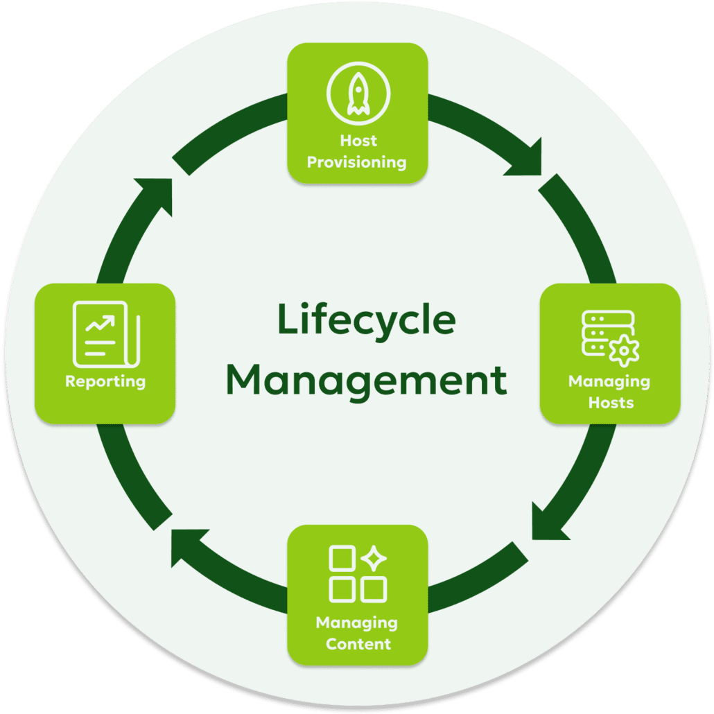 コンピュータ・IT Application Lifecycle Management on Micr What Is Application Lifecycle Management? | microTOOL